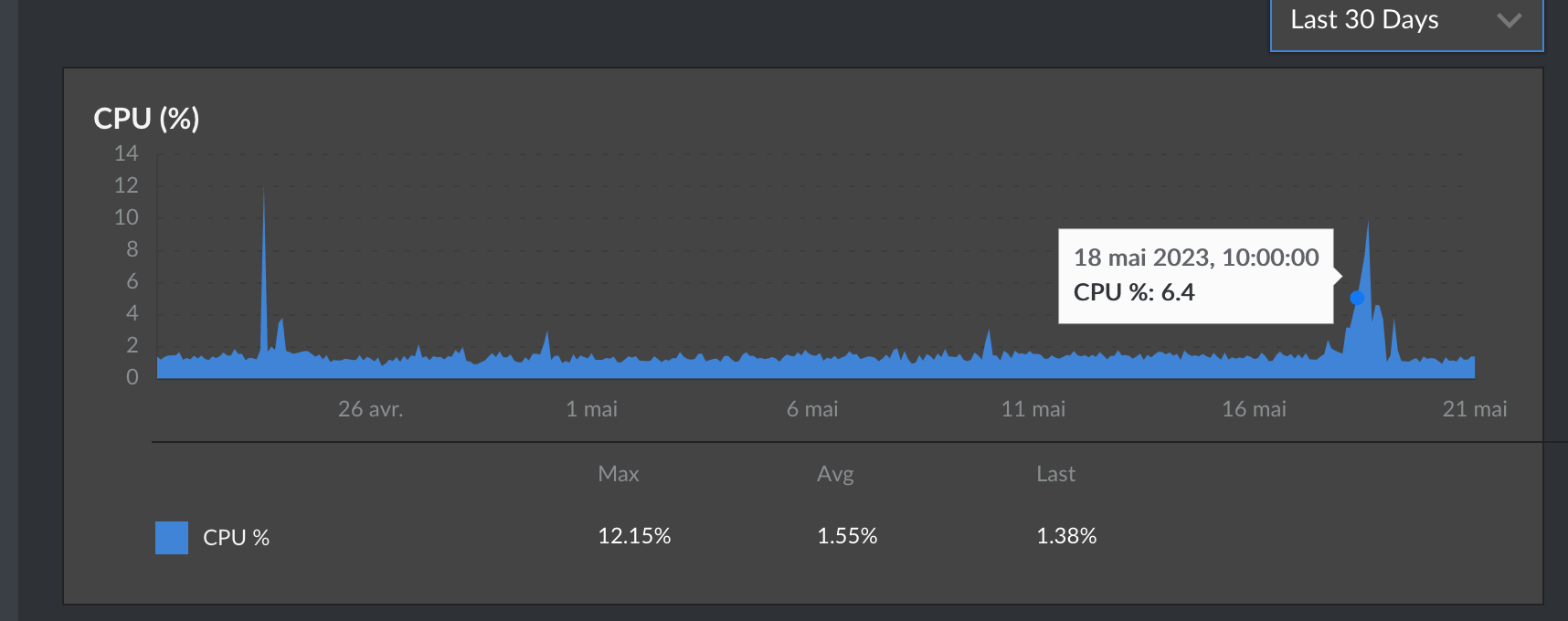 Crazy CPU usage